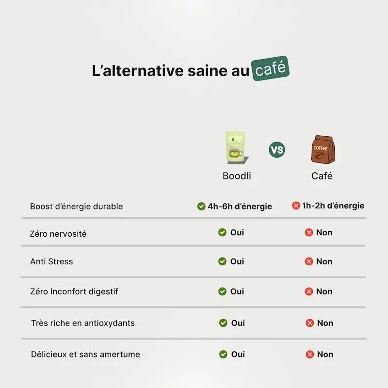 Original Matcha 🌱🇯🇵 - Boodli